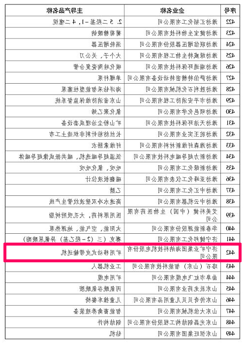 山东省工业和信息化厅关于公布2020年度省级“专精特新”中小企业的通知名录.jpg