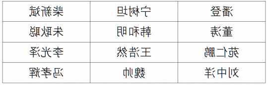 济宁能源发展集团有限公司2021年度公开招聘拟录用工程技术人员公示